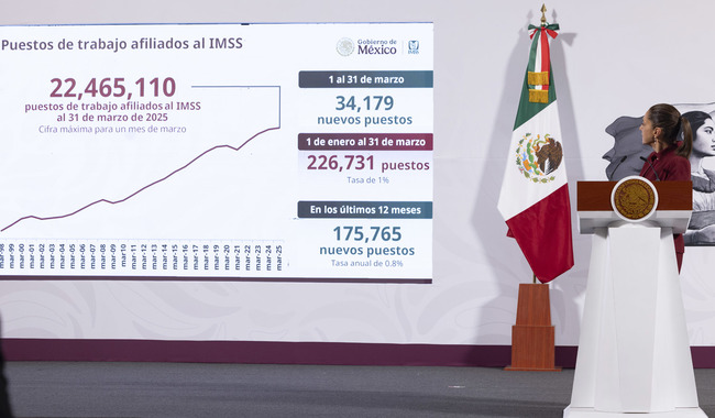 Presidenta destaca incremento del 19.7% en ingresos de enero-marzo y registro histórico de más de 22 millones de empleos formales en marzo